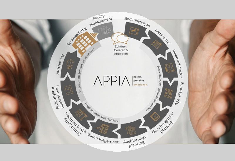 Bedarfsanalyse mit APPIA Contract GmbH