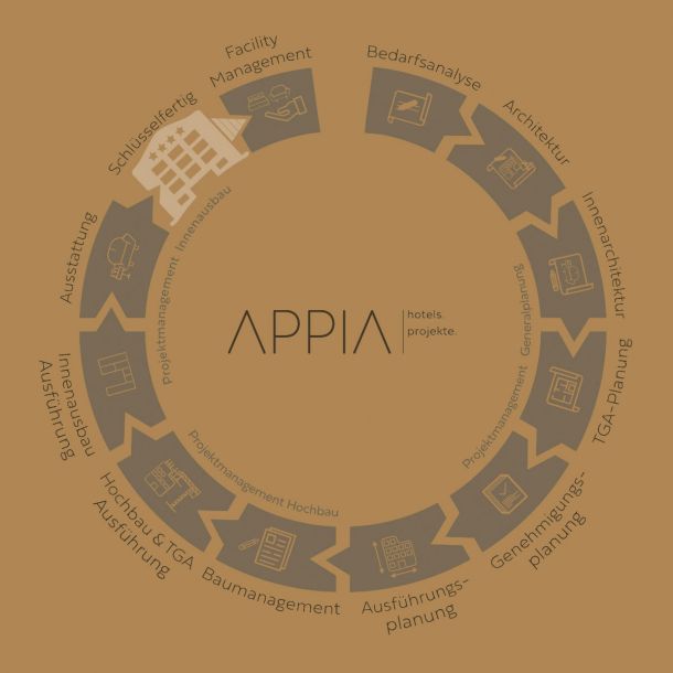 Appia's range of services