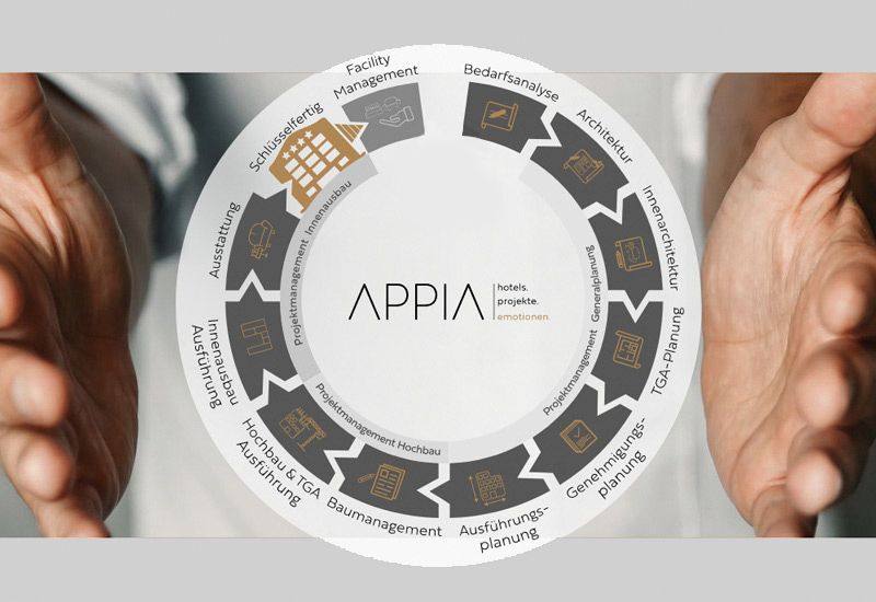 Innenarchitektur mit APPIA Contract GmbH